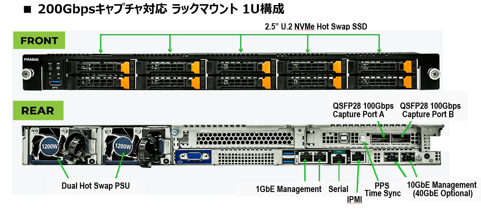 FMADIO パケットキャプチャ 200G
