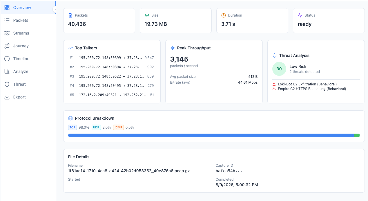 Glean Packets dashboard