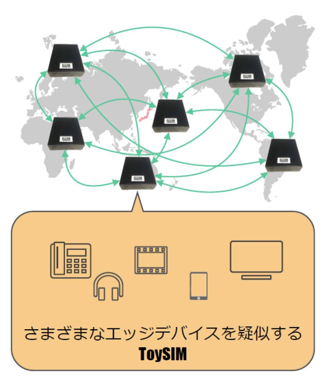 ToySIM エッジデバイスエミュレータ